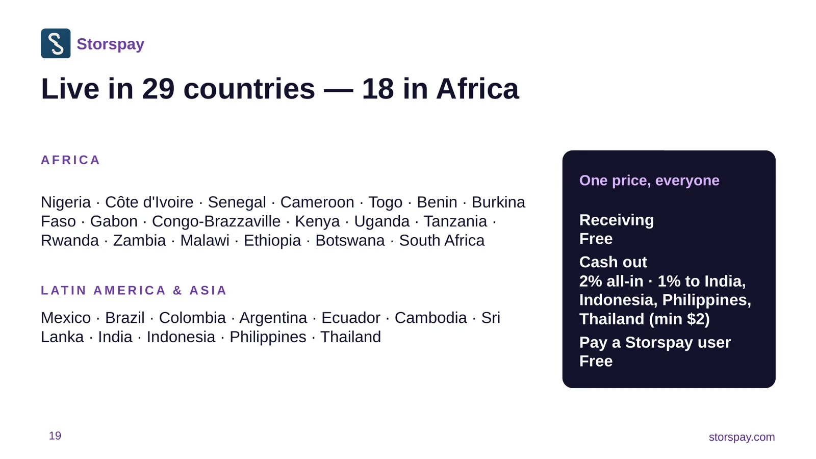 Diapositive 19 sur 21 : Disponible dans 29 pays — 18 en Afrique